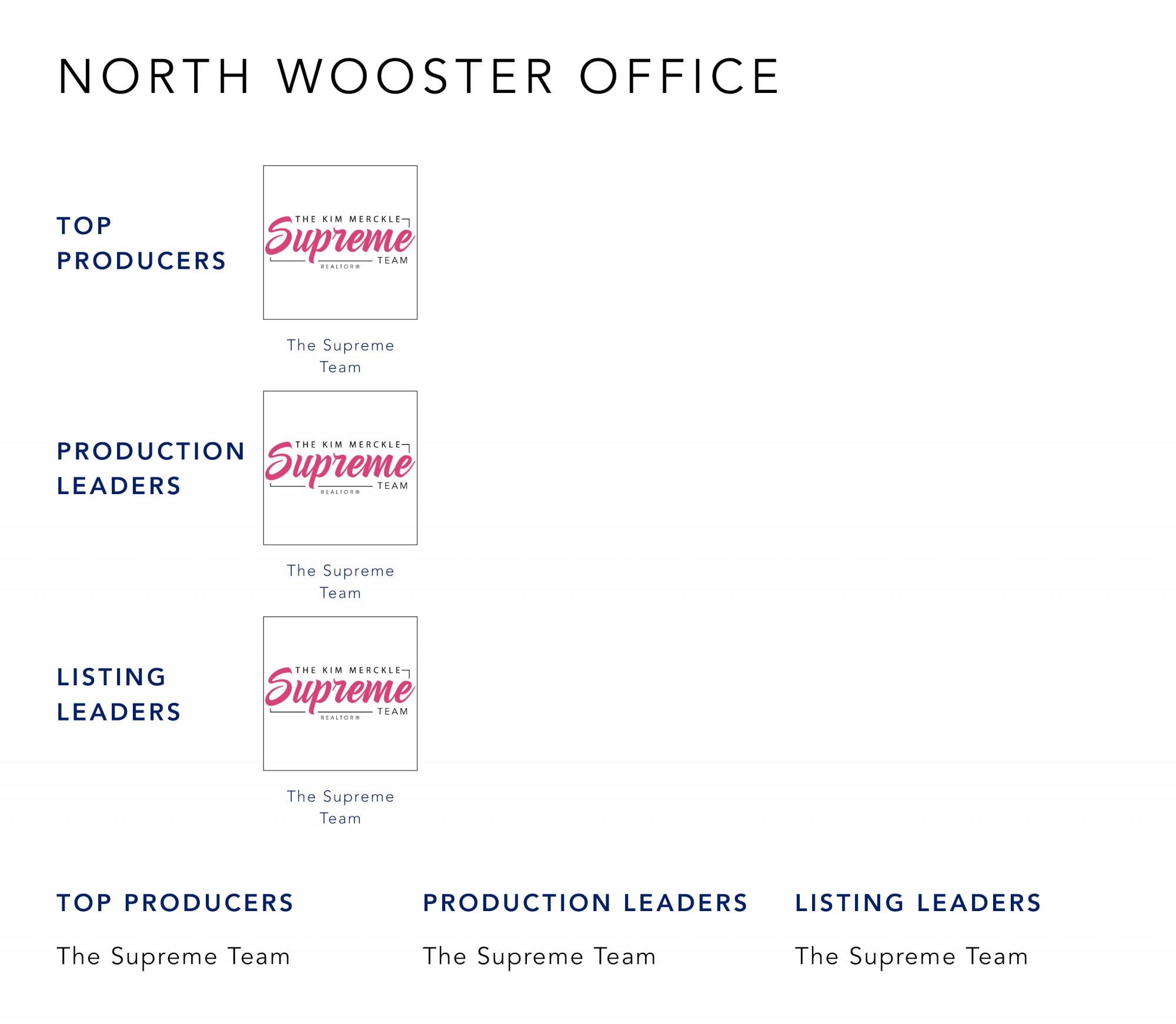 September 2021 Top Producers - North Wooster, OH - Cutler Real Estate