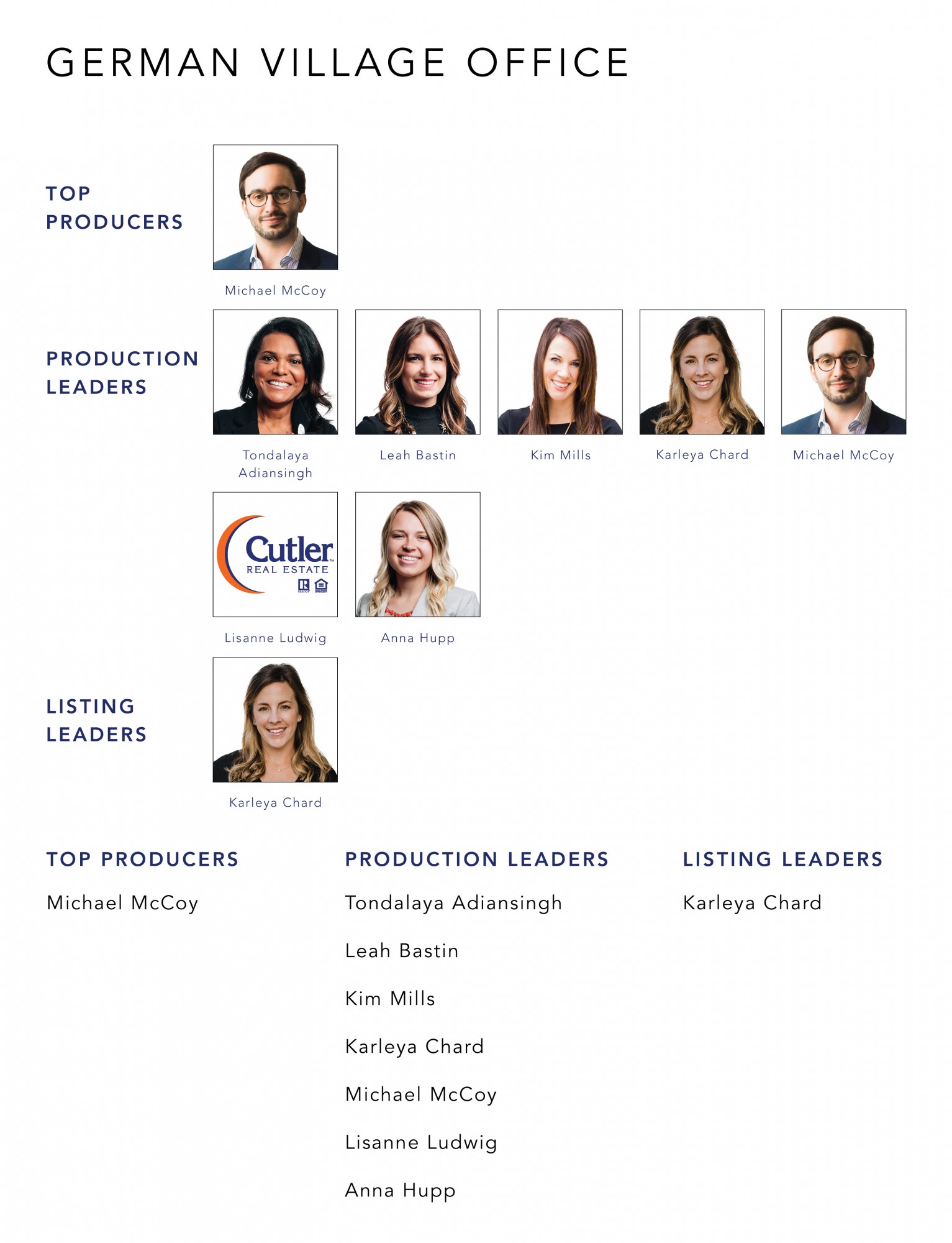 April 2022 Top Producers - German Village OH - Cutler Real Estate