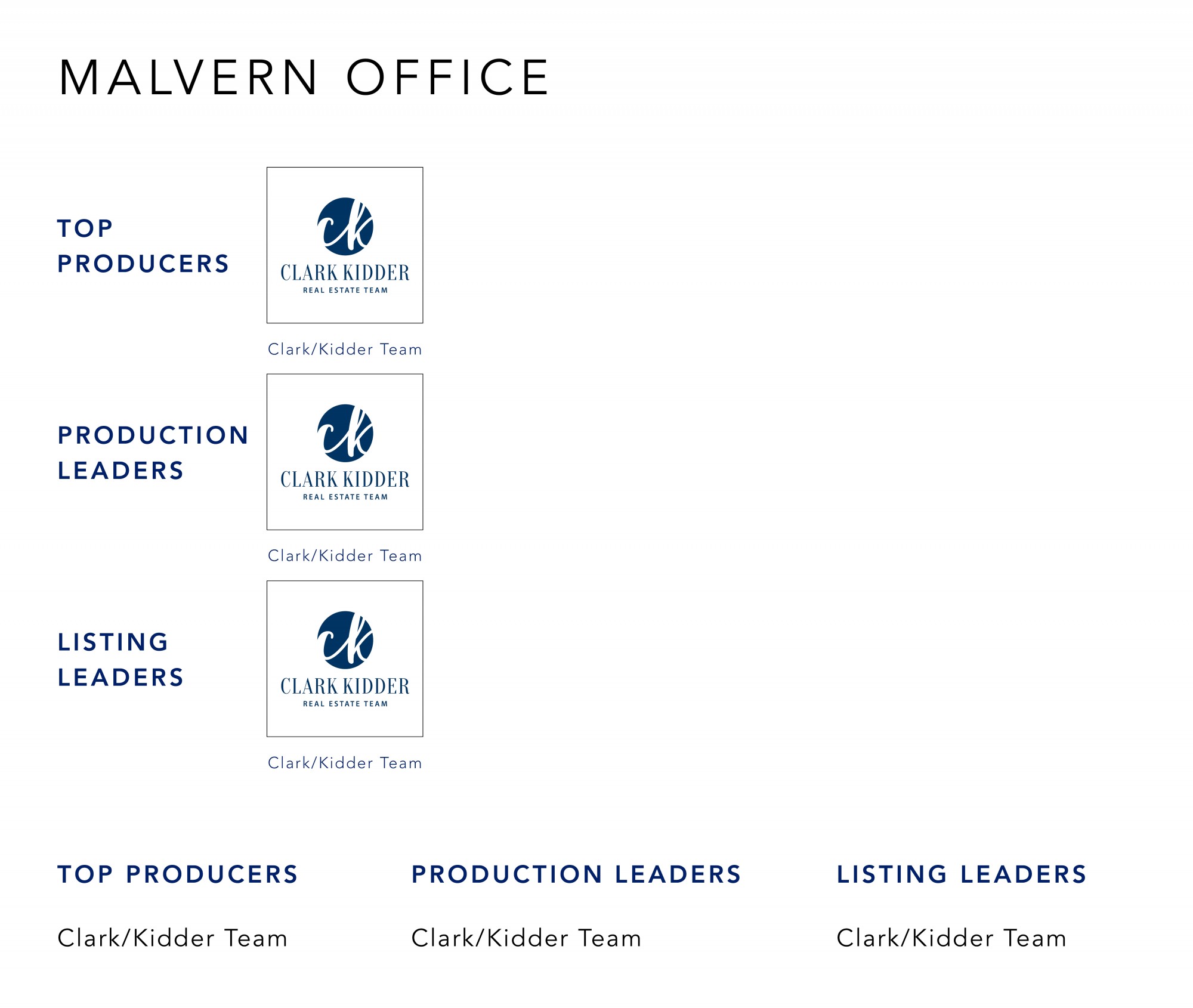 April 2022 Top Producers - Malvern OH - Cutler Real Estate