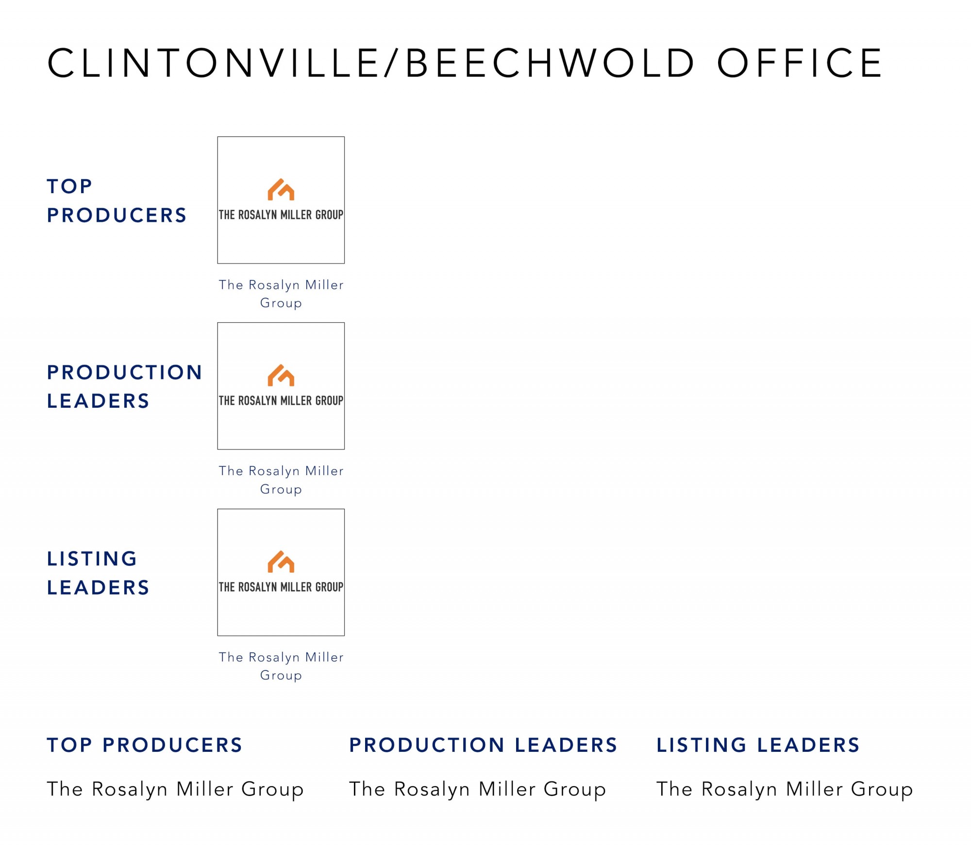 September 2022 Top Producers - Clintonville-Beechwold OH - Cutler Real Estate